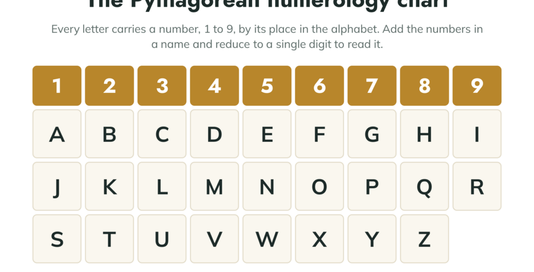 Chemin de vie en numérologie : comment le calculer et ce que chaque nombre évoque